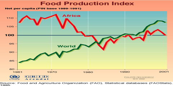 26-foodproduction