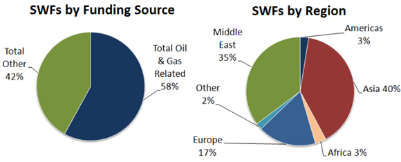 sovereign_wealth_funds